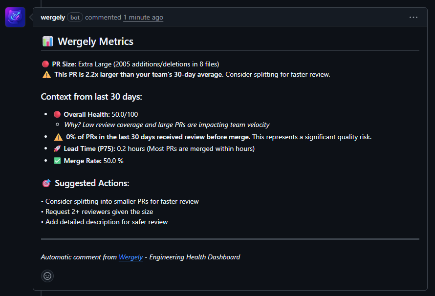 Wergely PR Comment Example